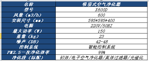 吸頂式空(kōng)氣淨化器.png