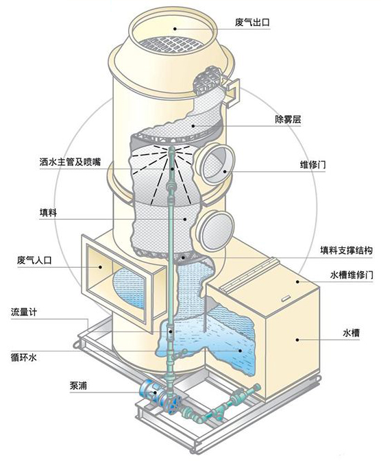 化學洗滌塔.jpg